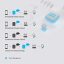 Tecnologia Inteligente Para El Hogar Switch Inteligente Interruptor Inteligente Para WiFi y Control Remoto De Aplicaciones 1 comprador