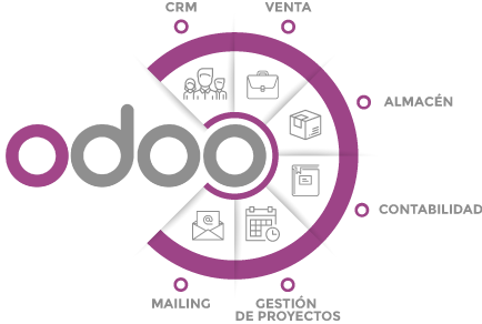 Odoo con PRODUCE Total Incluye web y redes sociales.