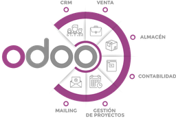 [PRODUCE AB + 10U] Odoo con PRODUCE Total Incluye web y redes sociales.